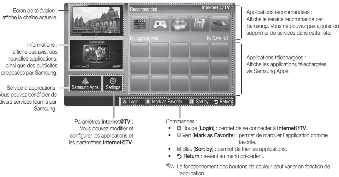 SAMSUNG LE46C654 - Remarque - 1