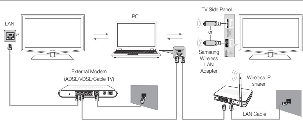 SAMSUNG LE46C654 - Connecting to the PC through network - 2
