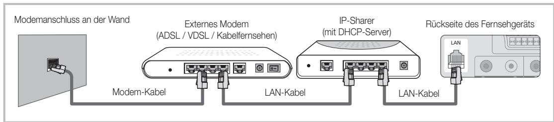 SAMSUNG LE46C654 - Verbindung mit einem Kabelnetzwerk herstellen - 2