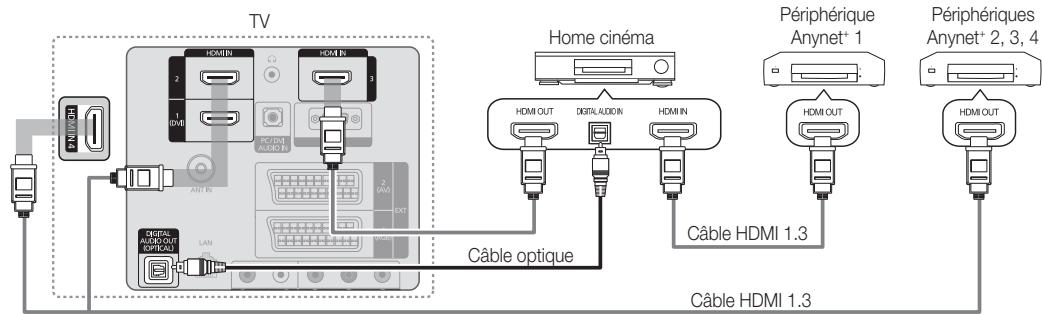 SAMSUNG LE46C654 - Connexion à un système home cinéma - 1