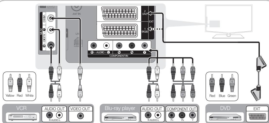 SAMSUNG LE46C654 - Using a Component (up to 1080p) or Audio / Video (480i only) Cable and Using a Scart Cable - 1