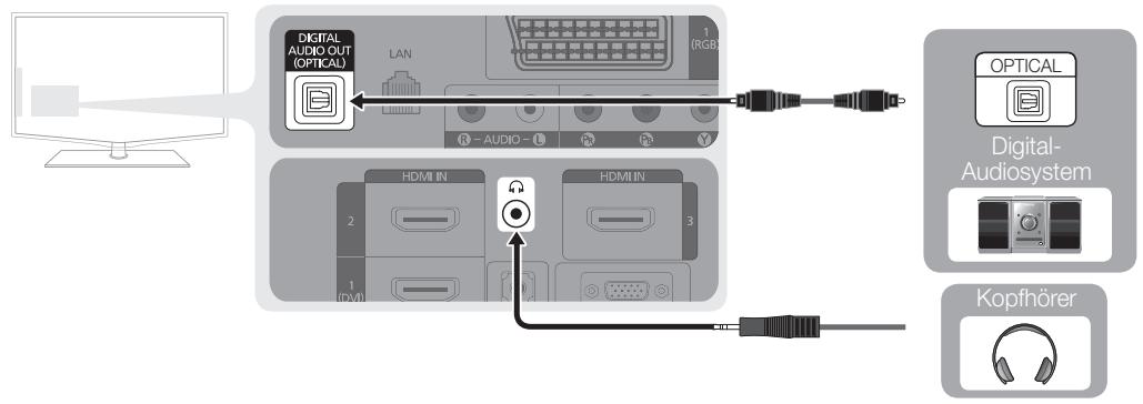 SAMSUNG LE46C654 - Mit Hilfe eines Glasfaserkabels oder eines Audiokabels - 1