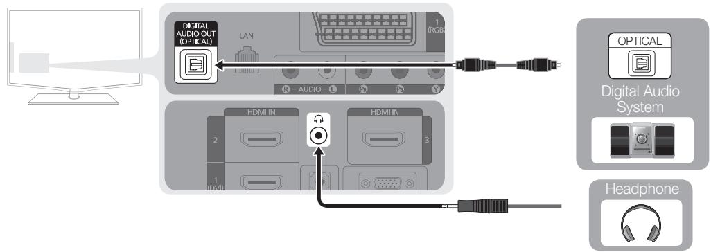 SAMSUNG LE46C654 - Using an Optical or Audio Cable Connection - 1