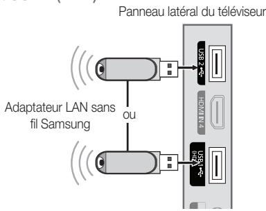 SAMSUNG LE46C654 - Procédure de configuration manuelle - 3