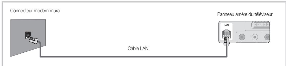 SAMSUNG LE46C654 - Connexion à un réseau câble - 3