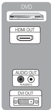SAMSUNG LE46C654 - Using an HDMI / DVI Cable: HD connection (up to 1080p) - 2