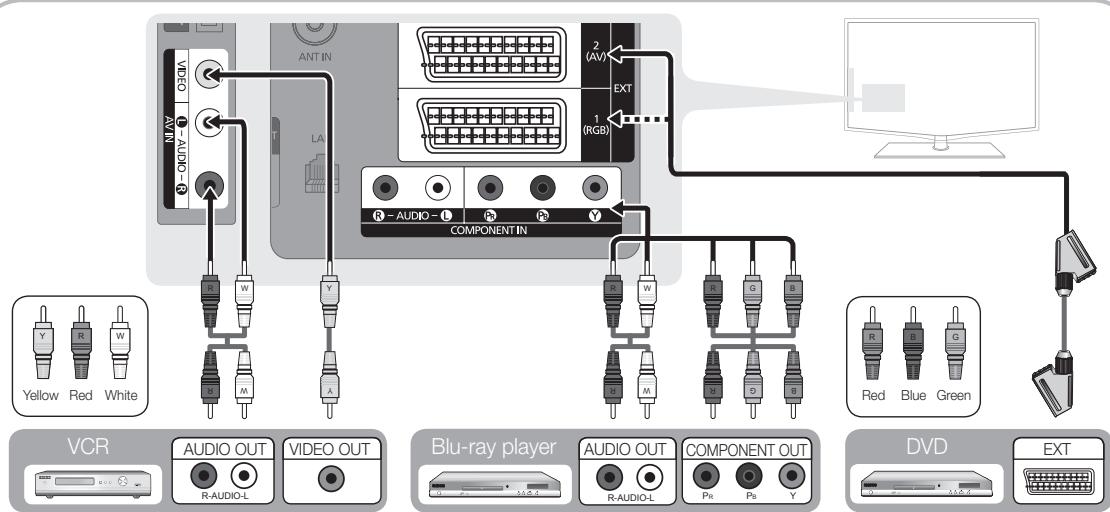 SAMSUNG LE46C654 - Usage un cavo Component (fino a 1080p) o Audio / Video (solo 480i) e usare un cavo Scart - 1