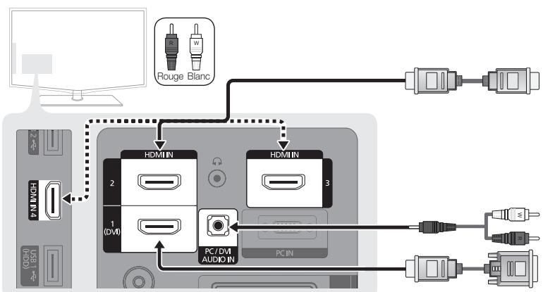 SAMSUNG LE46C654 - Utilisation d'un câble hdmi/dvi : connexion HD (jusqu'à 1080P) - 1