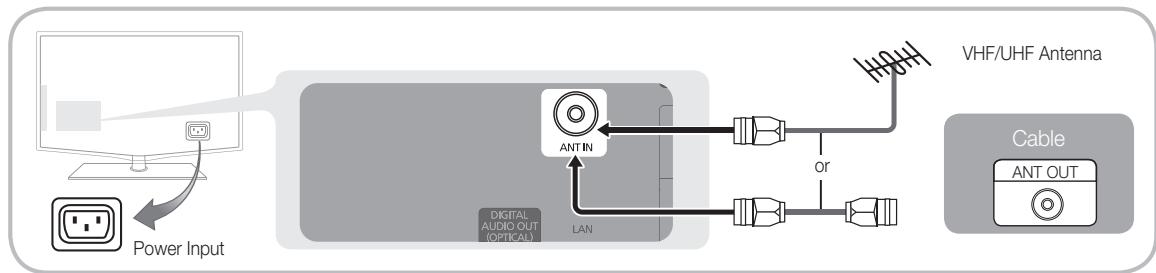 SAMSUNG LE46C654 - Connecting to an Antenna - 1