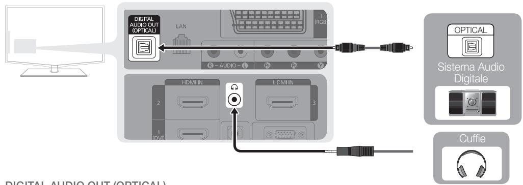 SAMSUNG LE46C654 - Uso di una connessione Ottica o un cavo audio - 1