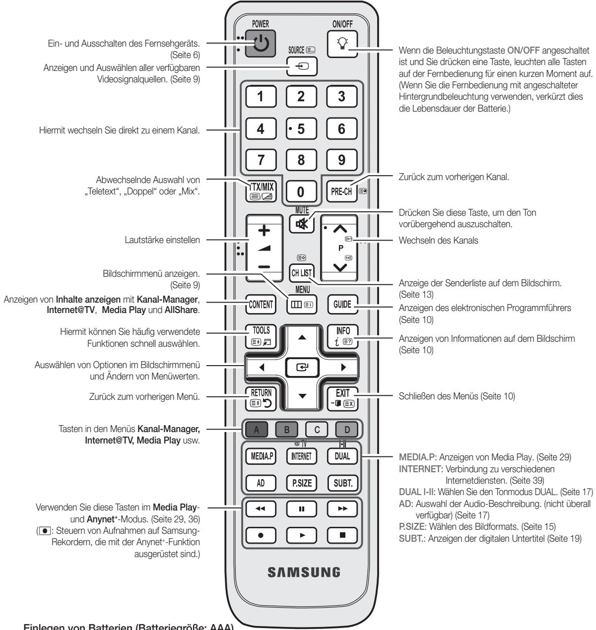 SAMSUNG LE46C654 - Fernbedienung - 2