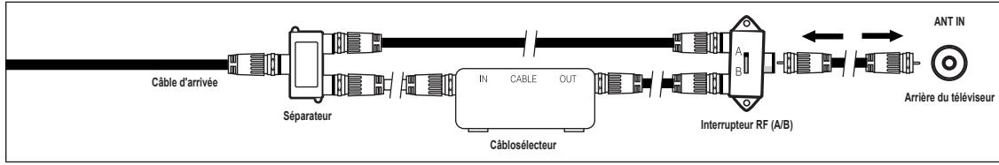 SAMSUNG LN32B460 - Branchement à un câblosélecteur servant à débrouiller tous les canaux - 3