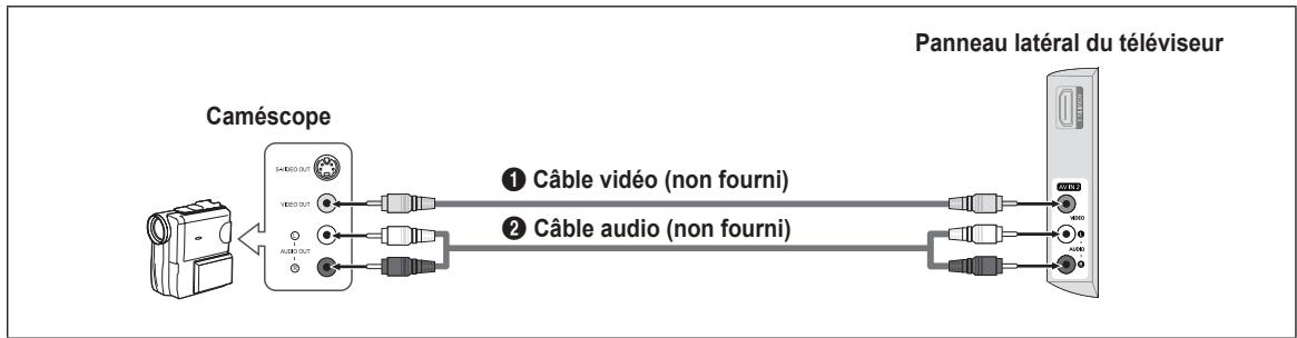 SAMSUNG LN32B460 - Utilisation d'un cable video - 1