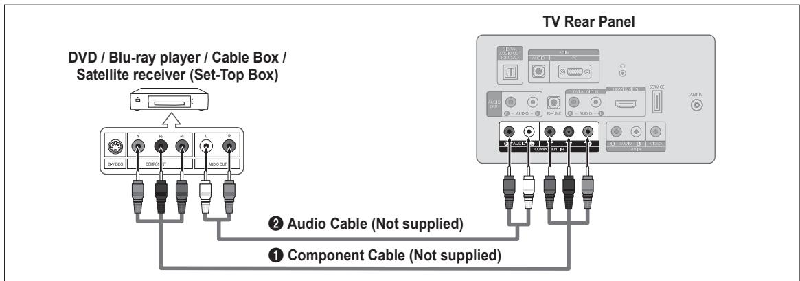 SAMSUNG LN32B460 - Connecting a DVD / Blu-ray player / Cable Box / Satellite receiver (Set-Top Box) via Component cables - 1