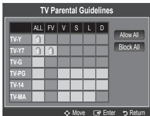 SAMSUNG LN32B460 - MPAA Rating - 1