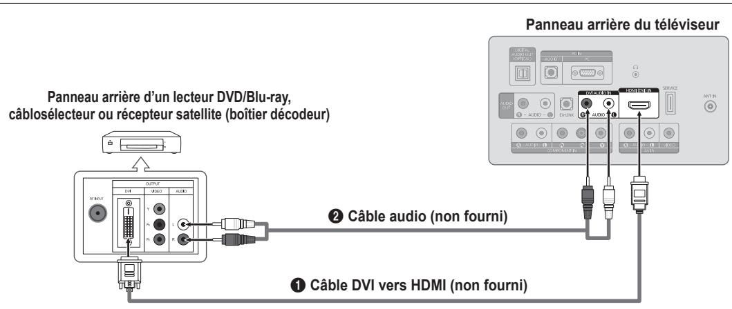 SAMSUNG LN32B460 - Branchement d'un lecteur DVD / Blu-ray / cabloselecteur ou recepteur satellite (boitier decodeur) via HDMI - 3