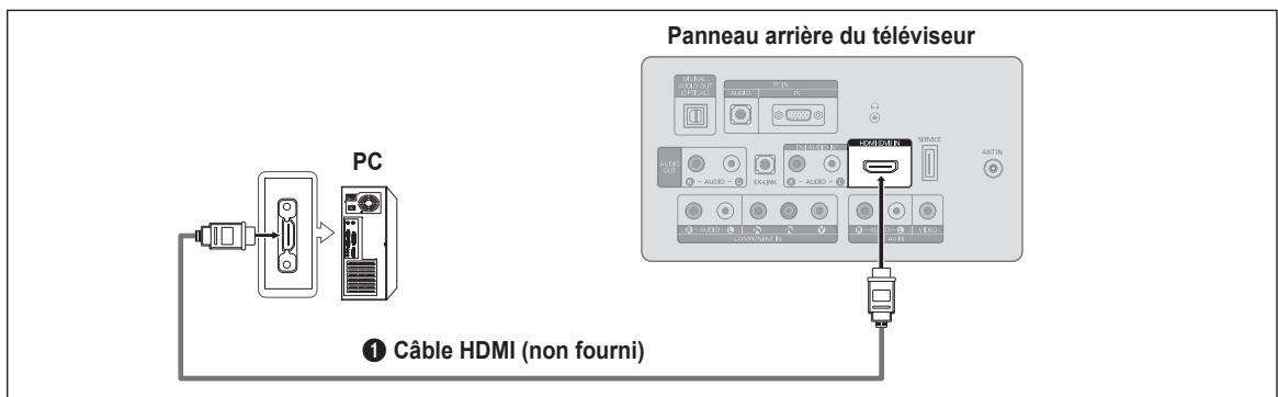 SAMSUNG LN32B460 - Utilisation d'un cable HDMI - 1