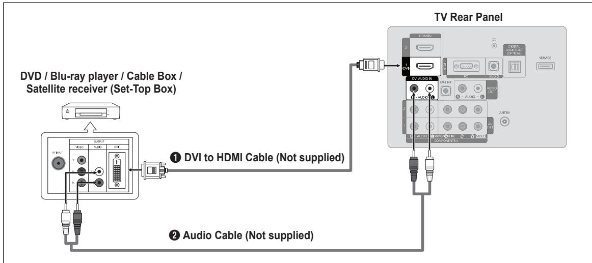 SAMSUNG LN32B460 - Connecting a DVD / Blu-ray player / Cable Box / Satellite receiver (Set-Top Box) via HDMI - 2