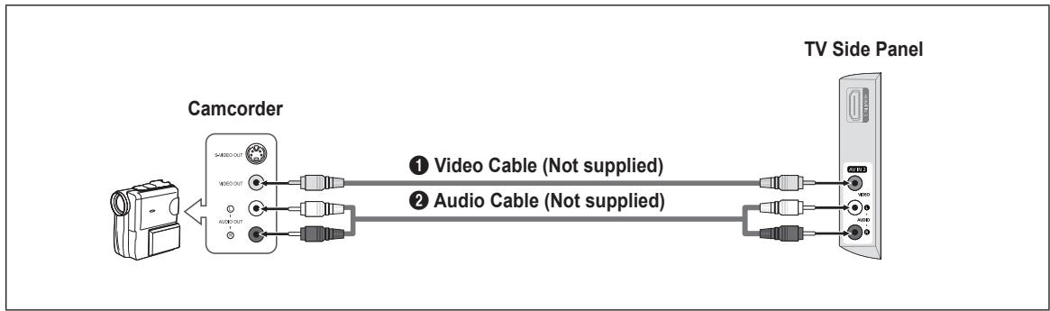 SAMSUNG LN32B460 - Using a Video Cable - 1
