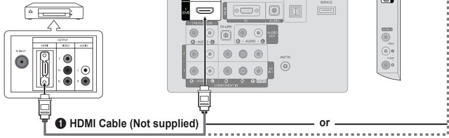 SAMSUNG LN32B460 - Connecting a DVD / Blu-ray player / Cable Box / Satellite receiver (Set-Top Box) via HDMI - 1