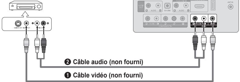 SAMSUNG LN32B460 - Branchement d'un lecteur DVD / Blu-ray / câblosélecteur ou récepteur satellite (boitier décodeur) via les câbles de composantes - 2