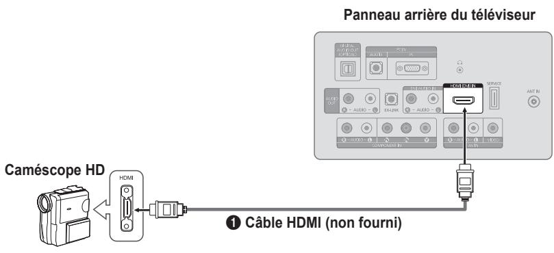 SAMSUNG LN32B460 - Utilisation d'un cable HDMI - 1