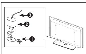 SAMSUNG LN32B460 - Utilisation du verrou antivol Kensington - 1