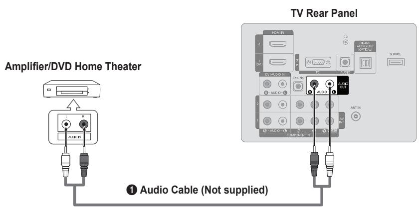 SAMSUNG LN32B460 - Connecting a Digital Audio System - 2