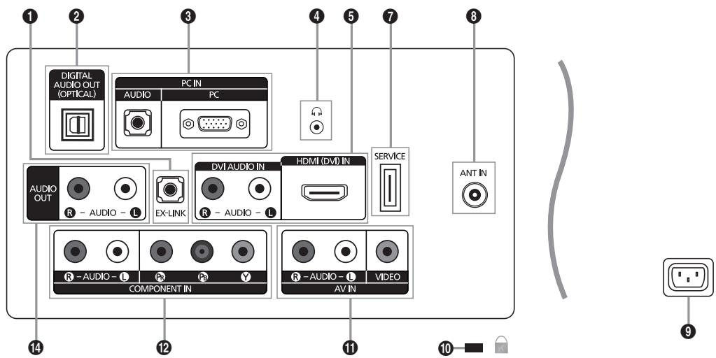 SAMSUNG LN32B460 - Accessories - 3
