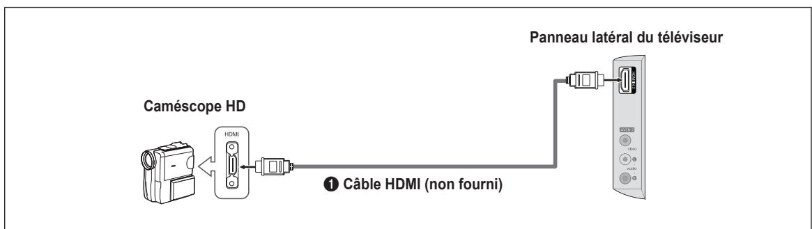 SAMSUNG LN32B460 - Utilisation d'un cable HDMI - 1