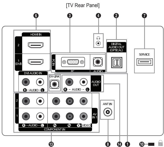 SAMSUNG LN32B460 - Accessories - 4