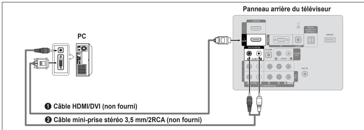 SAMSUNG LN32B460 - Utilisation d'un cable HDMI/DVI - 1