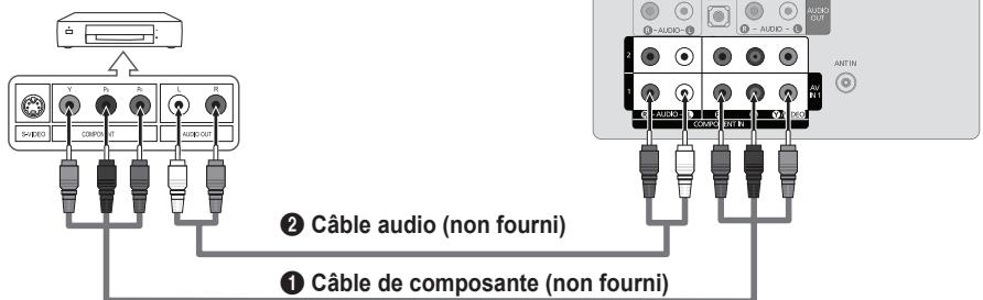 SAMSUNG LN32B460 - Branchement d'un lecteur DVD / Blu-ray / câblosélecteur ou récepteur satellite (boitier décodeur) via les câbles de composantes - 1