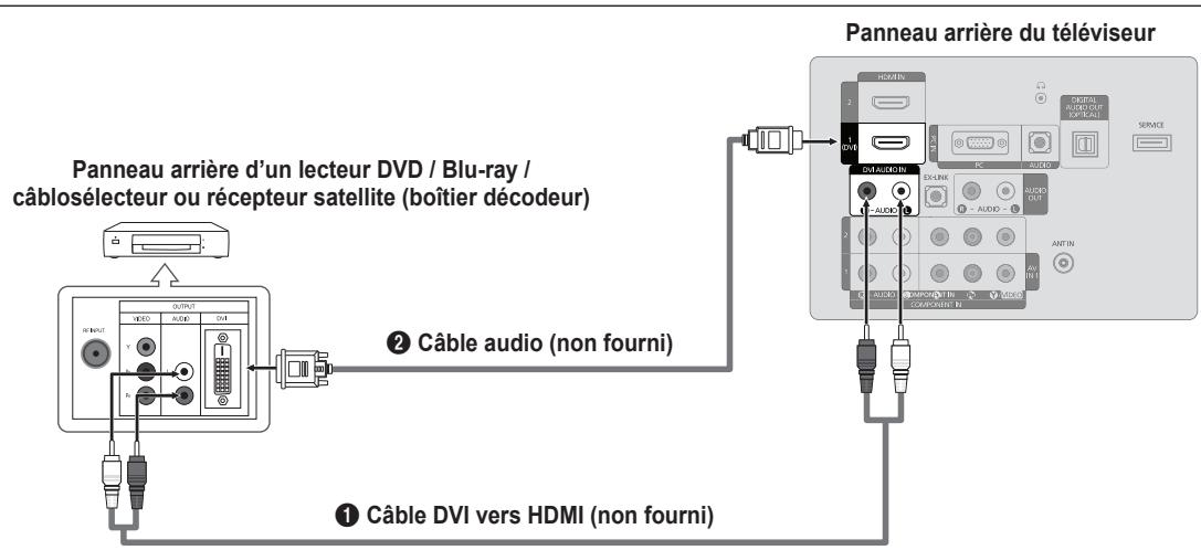 SAMSUNG LN32B460 - Branchement d'un lecteur DVD / Blu-ray / câblosélecteur ou récepteur satellite (boitier décembre) via HDMI - 2