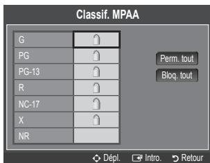 SAMSUNG LN32B460 - Classif. MPAA - 1