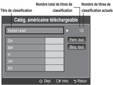 SAMSUNG LN32B460 - Comment réinitialiser le téléviseur lorsque la fonction V-Chip bloque un canal (solution d'urgence) - 1