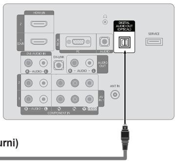 SAMSUNG LN32B460 - Connexion d'une chaîne audio numérique - 2