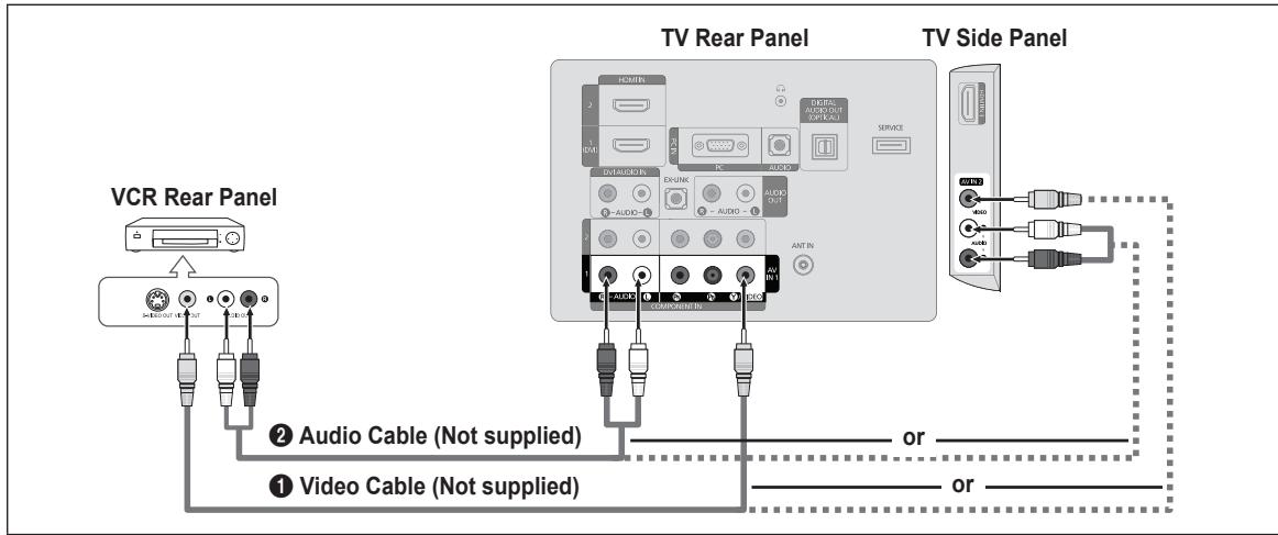SAMSUNG LN32B460 - Connecting a DVD / Blu-ray player / Cable Box / Satellite receiver (Set-Top Box) via Component cables - 2