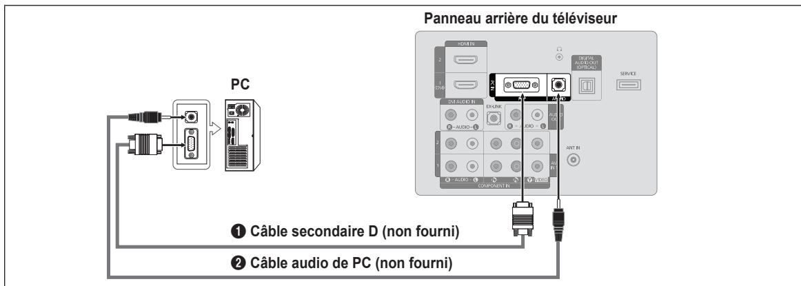 SAMSUNG LN32B460 - Utilisation d'un cable secondaire D - 1