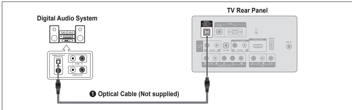 SAMSUNG LN32B460 - Connecting a Digital Audio System - 1
