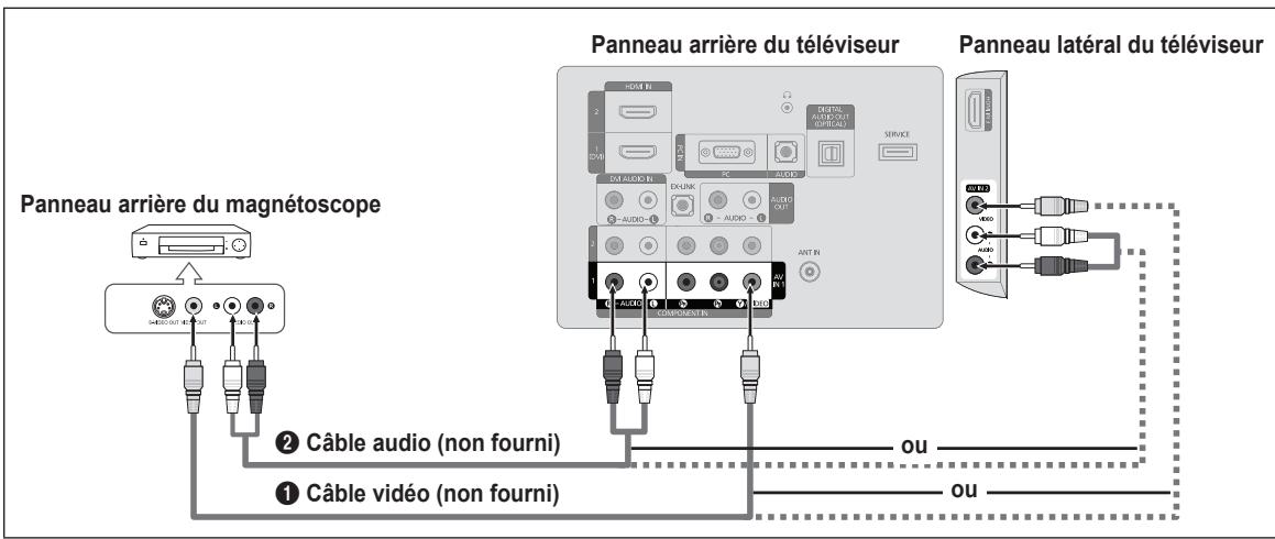 SAMSUNG LN32B460 - Branchement d'un lecteur DVD / Blu-ray / câblosélecteur ou récepteur satellite (boitier décodeur) via les câbles de composantes - 2