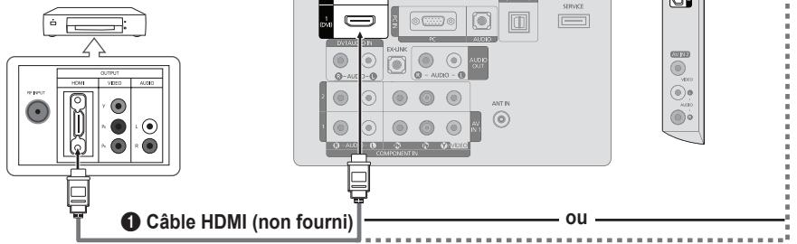 SAMSUNG LN32B460 - Branchement d'un lecteur DVD / Blu-ray / câblosélecteur ou récepteur satellite (boitier décembre) via HDMI - 1