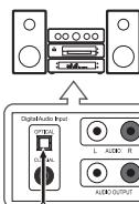 SAMSUNG LN32B460 - Connexion d'une chaîne audio numérique - 1