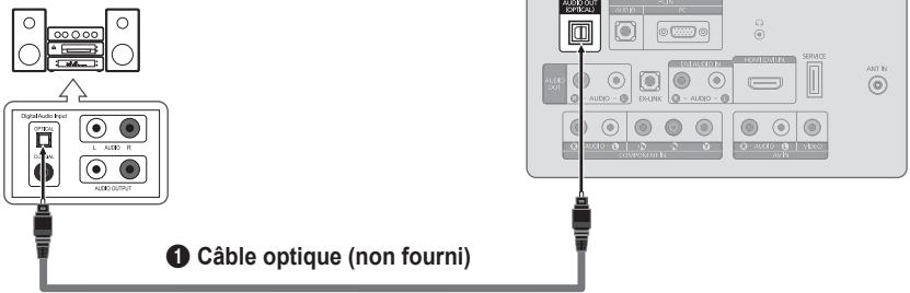 SAMSUNG LN32B460 - Connexion d'une chaîne audio numérique - 1