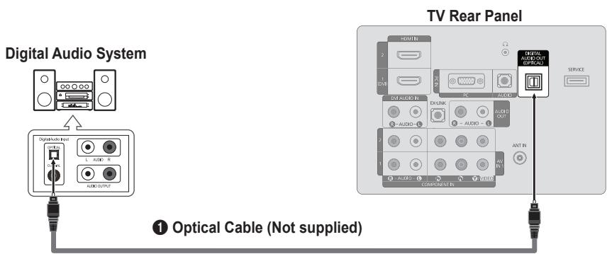 SAMSUNG LN32B460 - Connecting a Digital Audio System - 1