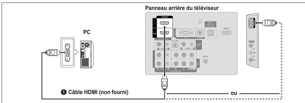 SAMSUNG LN32B460 - Utilisation d'un cable HDMI - 1