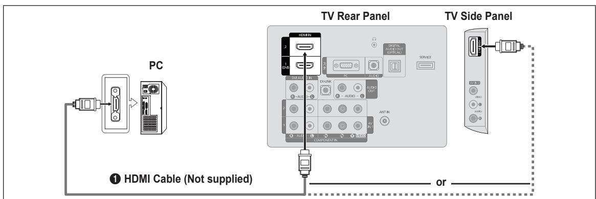 SAMSUNG LN32B460 - Using an HDMI Cable - 1