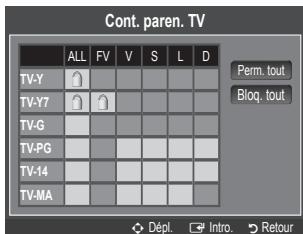 SAMSUNG LN32B460 - Cont. parent. TV - 1