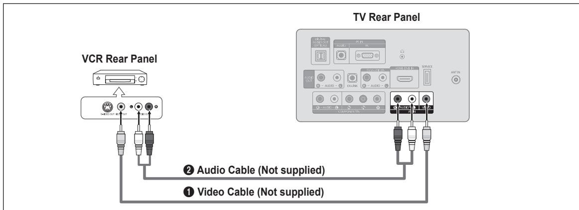 SAMSUNG LN32B460 - Connecting a DVD / Blu-ray player / Cable Box / Satellite receiver (Set-Top Box) via Component cables - 2