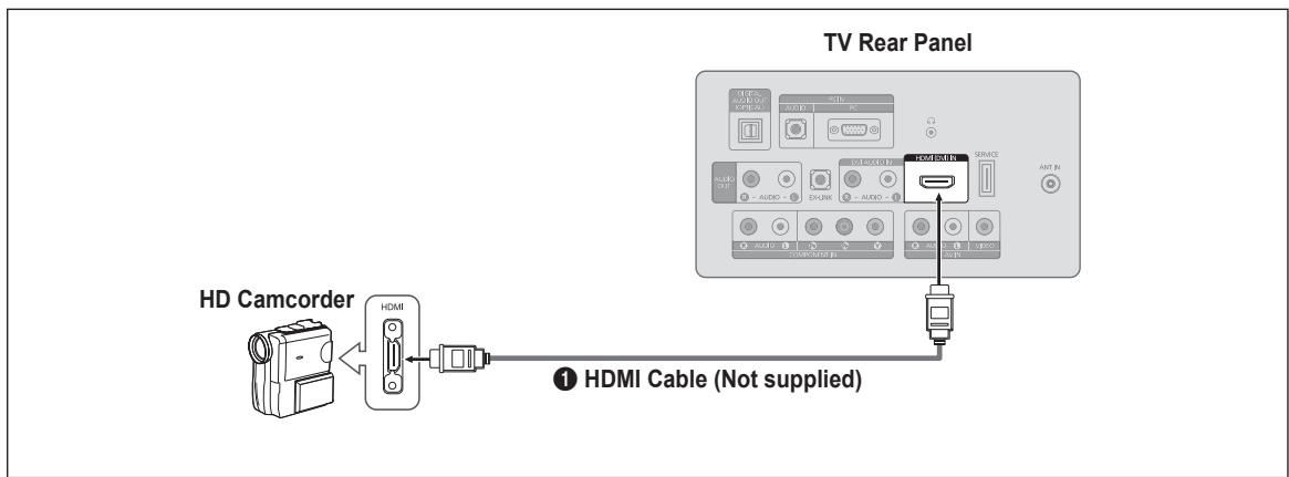 SAMSUNG LN32B460 - Using an HDMI Cable - 1